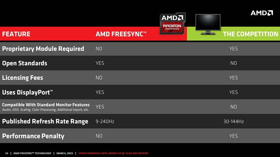 G-Sync vs. FreeSync 