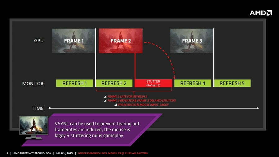 G-Sync vs. FreeSync 