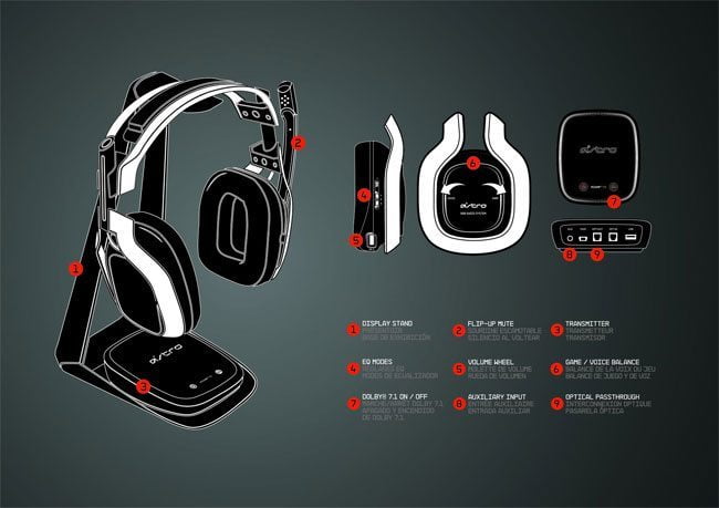 Astro Gaming A50 Review - Wireless 7.1 Dolby Digital Gaming Headset