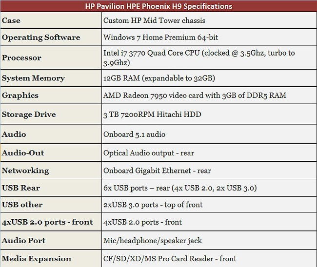 HP Pavilion HPE Phoenix H9 Gaming PC Review