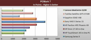 Lenovo-Q190-PCMark-7