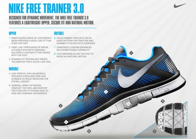 The Nike Free Trainer 3.0 are the Sneakers I Want for Xmas (pics)