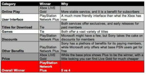 PSN-vs-Xbox