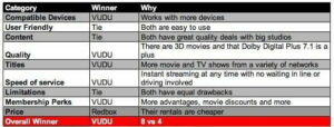 Redbox-vs-Vudu