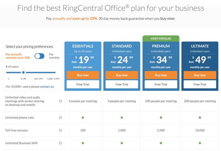 RingCentral Plans