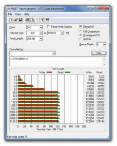Travelstar-ATTO-Bench-Results