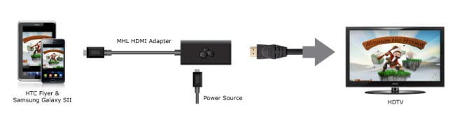 Kanex MHL HDMI Adapter Review