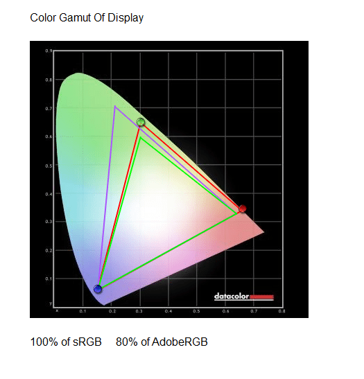 LG 34UC89G Color Accuracy Review