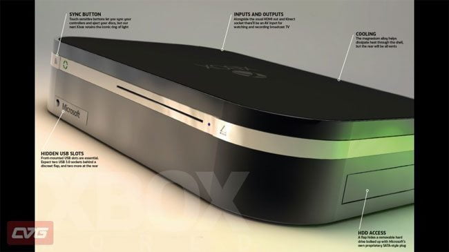 Microsoft Xbox 720 (aka Durango) Officially Leaked…Maybe