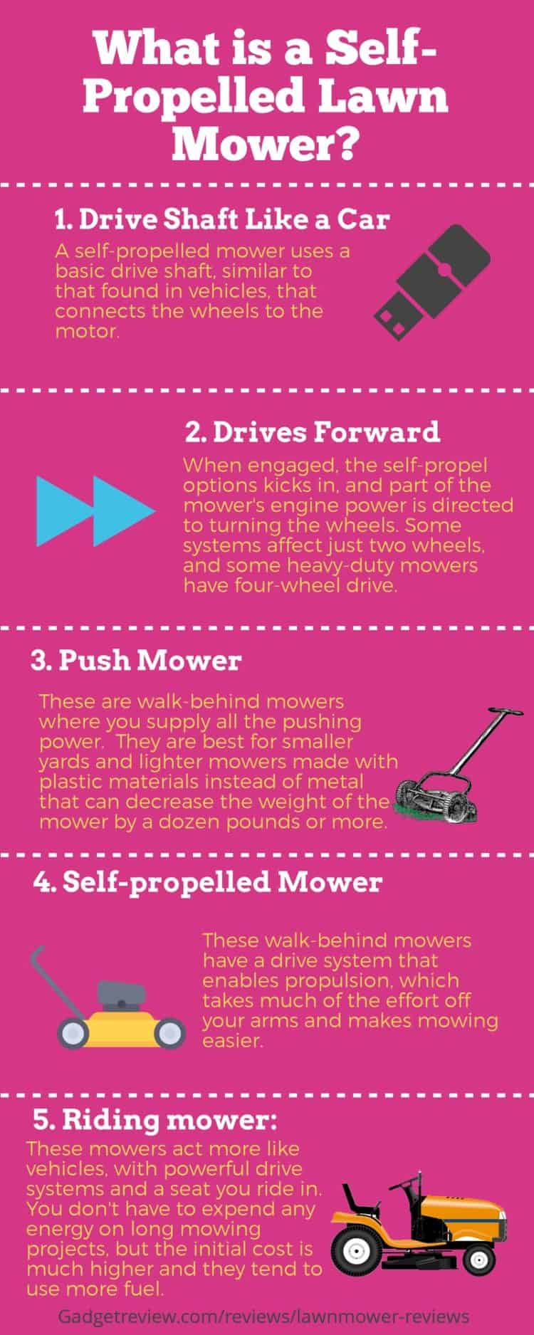 What is a Self-Propelled Lawn Mower?