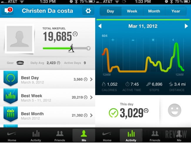 Nike Fuelband Review