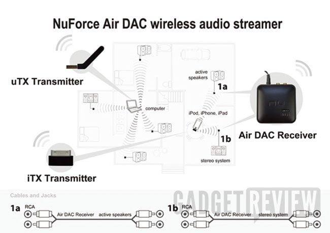 NU Force Air DAC uWireless System Review