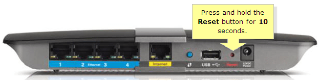 How to Hack Your WiFi Password 3 Router Reset Button