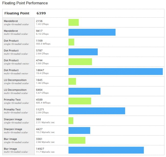 Toshiba Satellite A665-S6092 Laptop Review